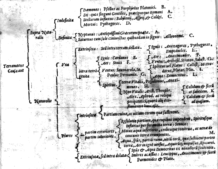 Classification table (third chapter)